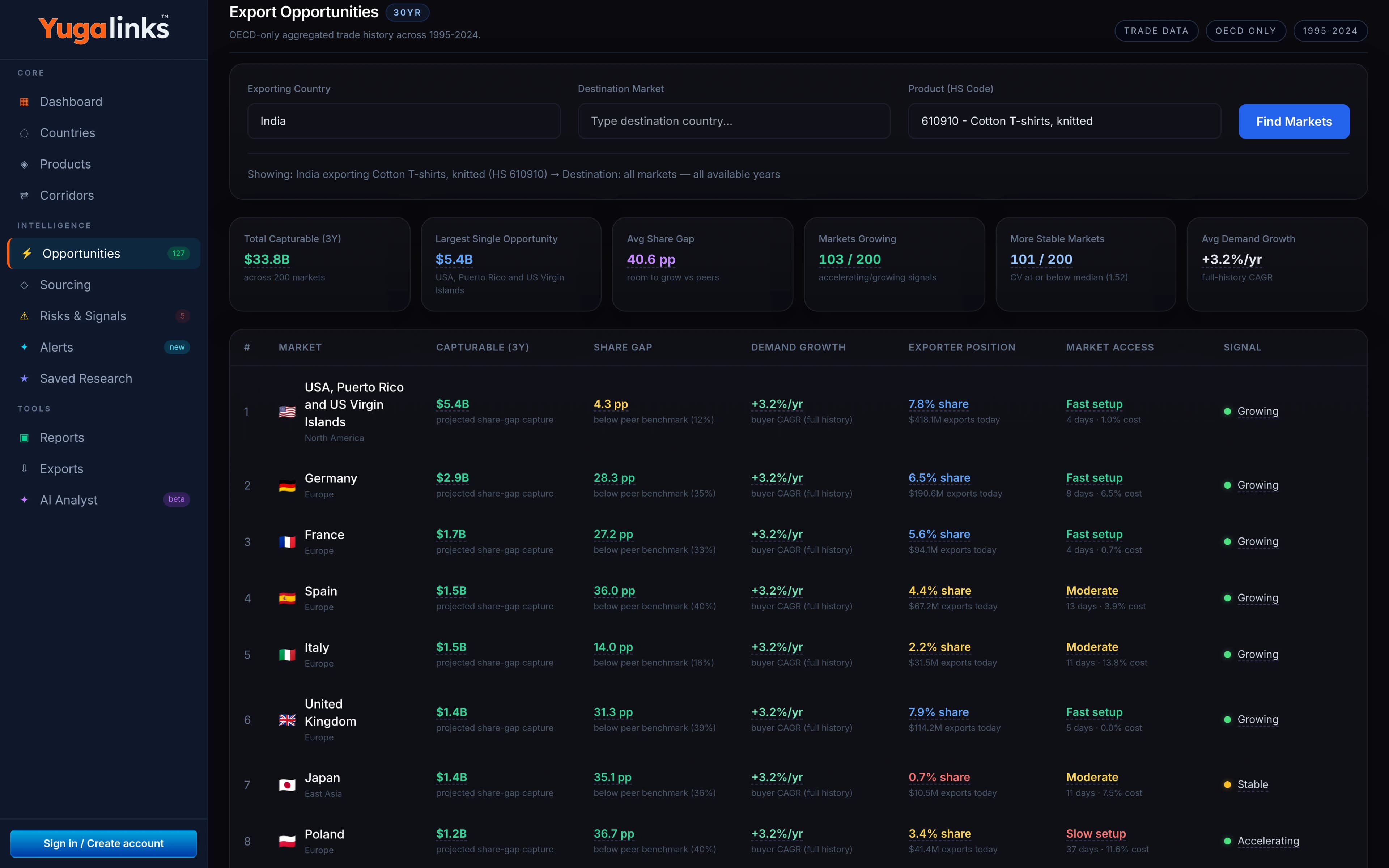Interface detail relevant to Find export markets