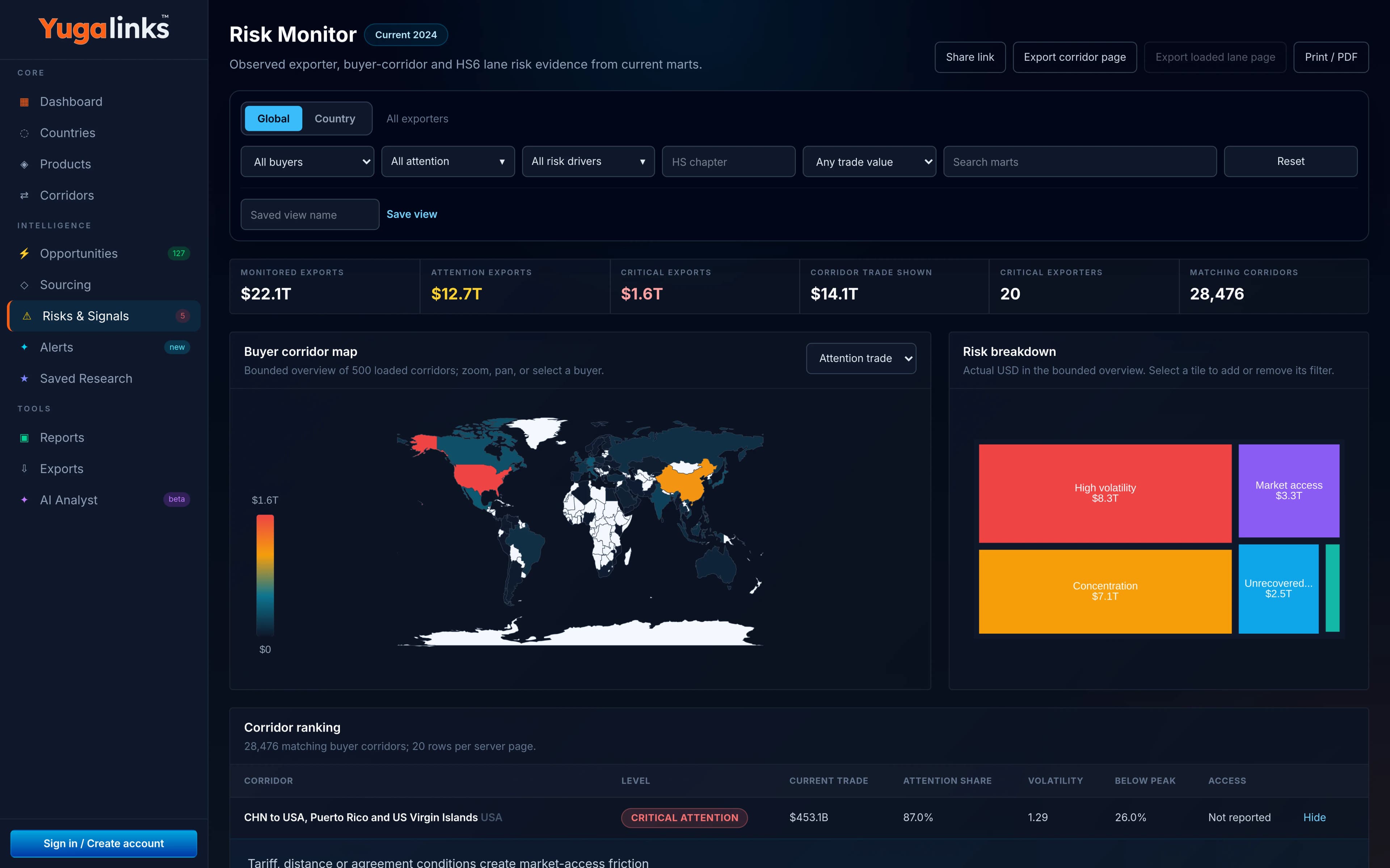 Interface detail relevant to Monitor market risks