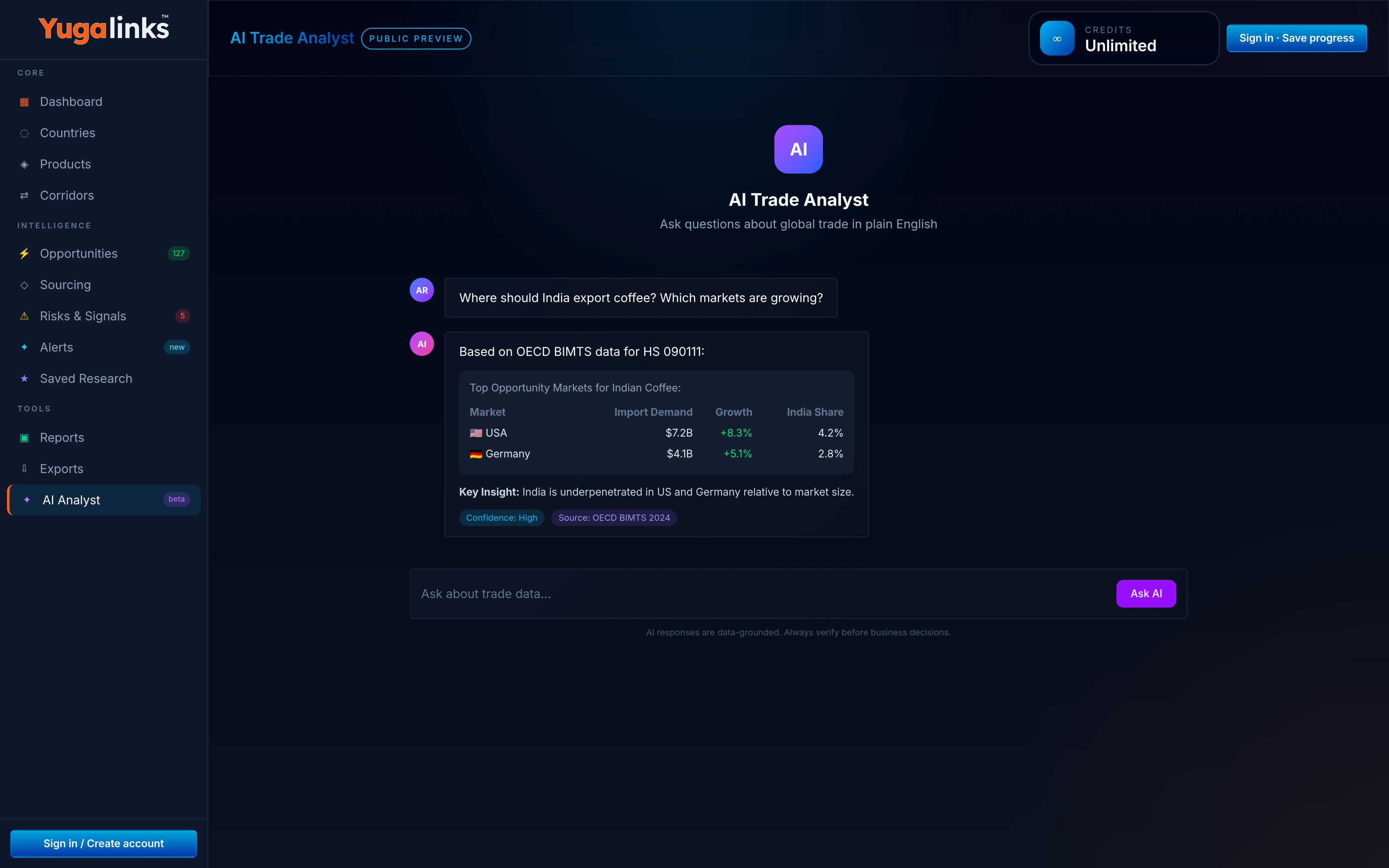 Yugalinks AI analyst interface showing a trade research conversation with supporting analytics