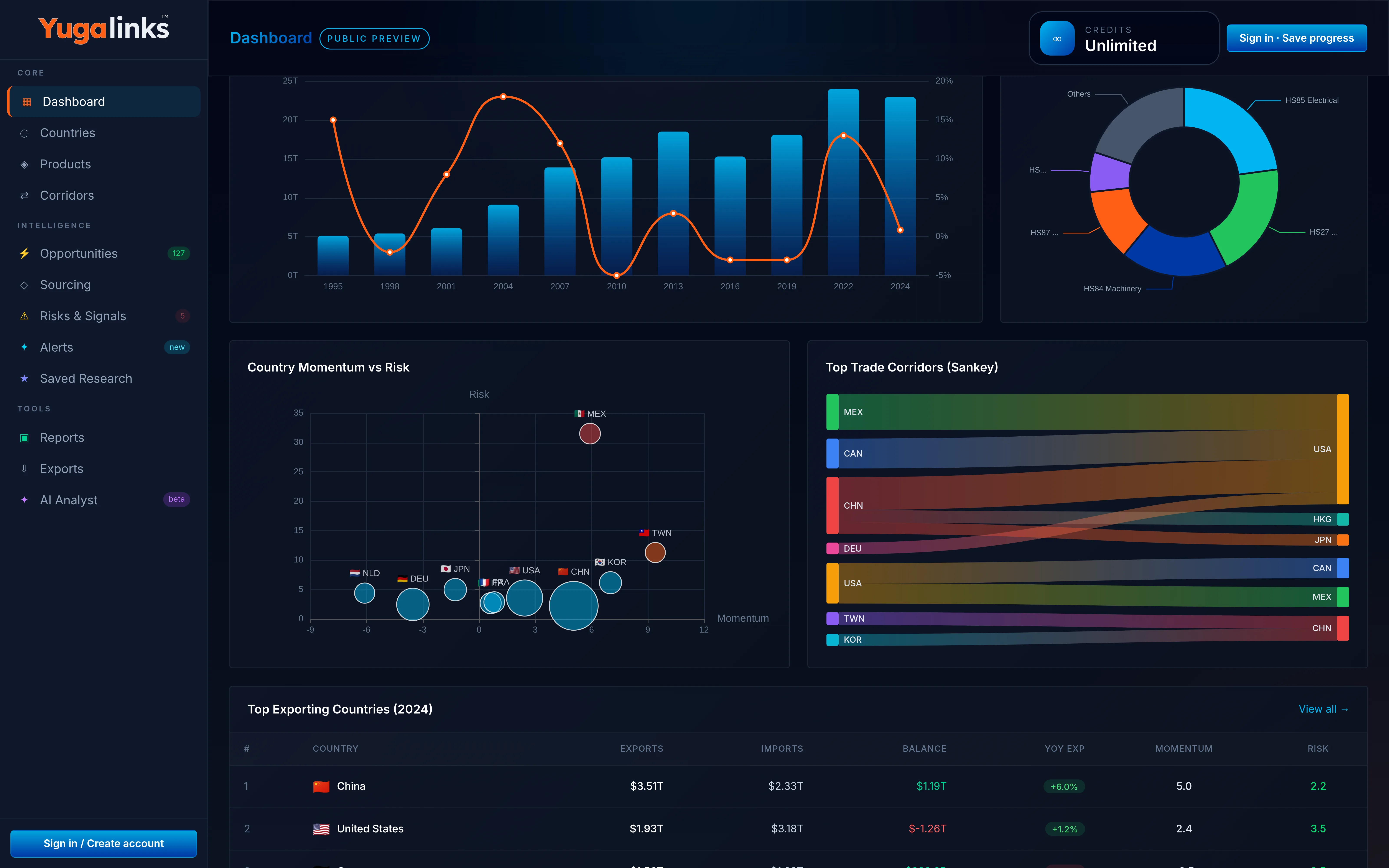 Trade intelligence dashboard interface preview